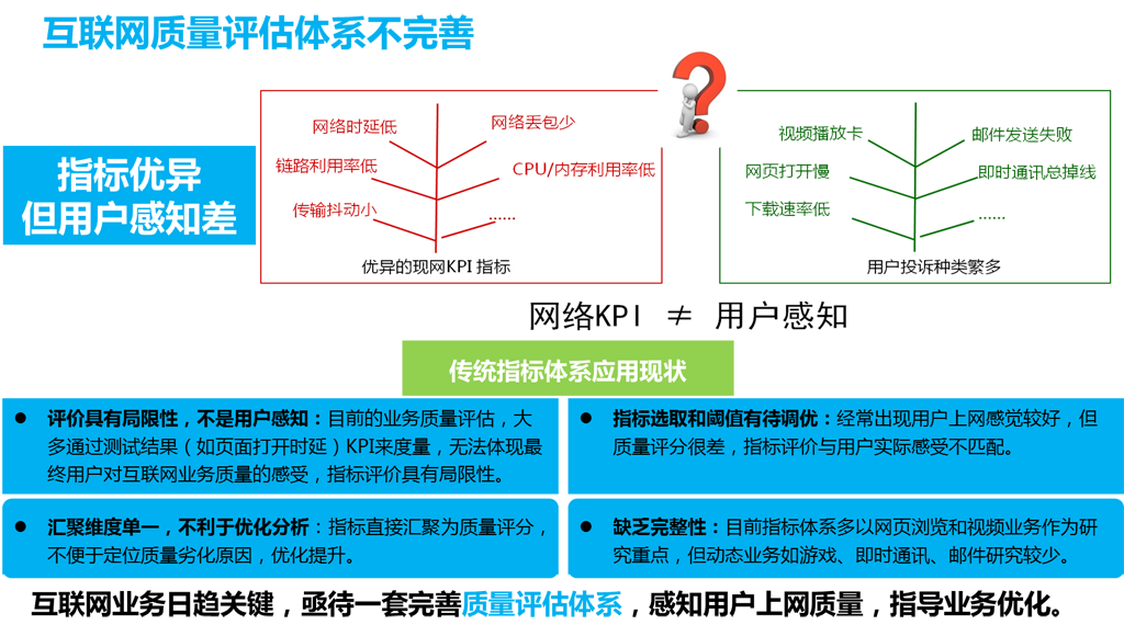 現(xiàn)有互聯(lián)網(wǎng)質(zhì)量監(jiān)測(cè)體系不完善！